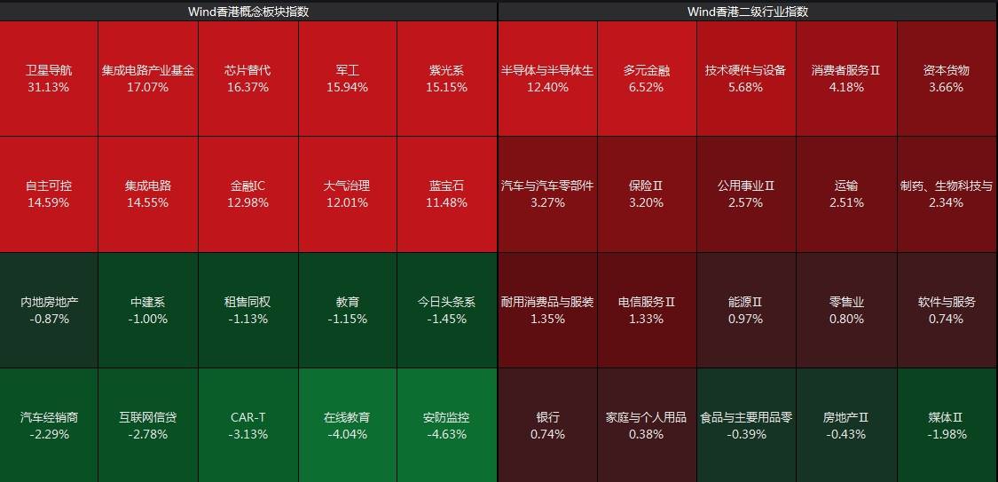 Sunbit币昇港股中字头午后震荡走强，中信股份涨超12%