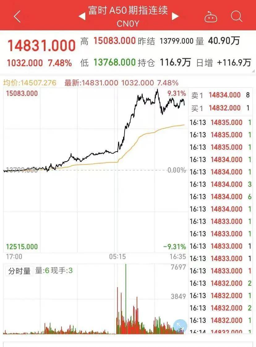 Sunbit币昇加密市场继续暴涨！港股有股票一度涨近10倍