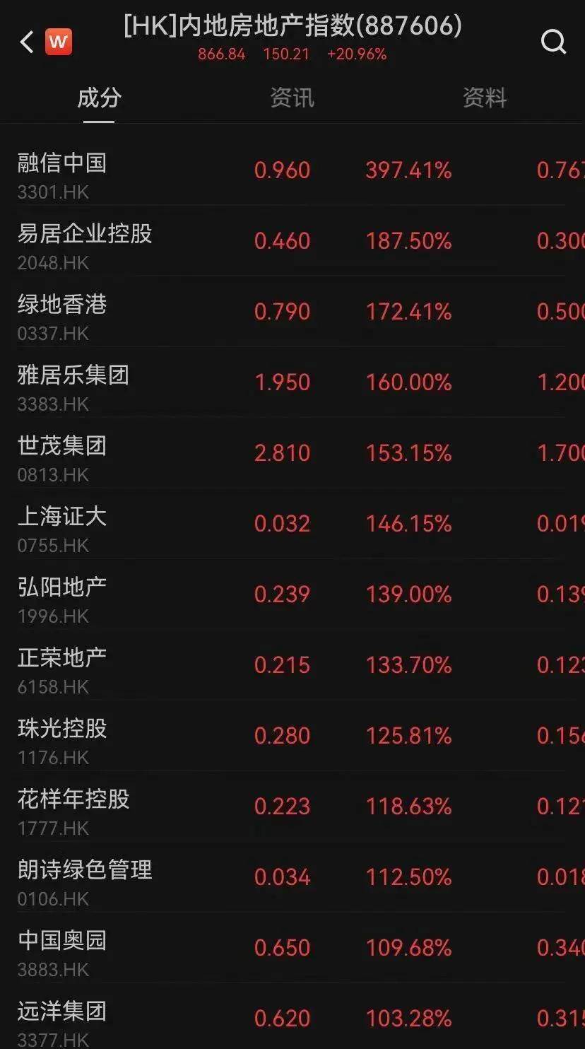 Sunbit币昇加密市场继续暴涨！港股有股票一度涨近10倍