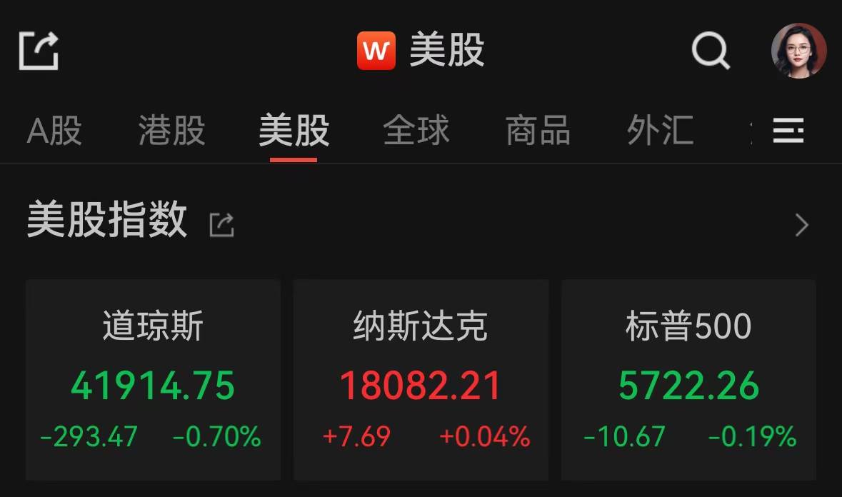 Sunbit币昇标普500指数高位回落，英伟达市值重返3万亿美元
