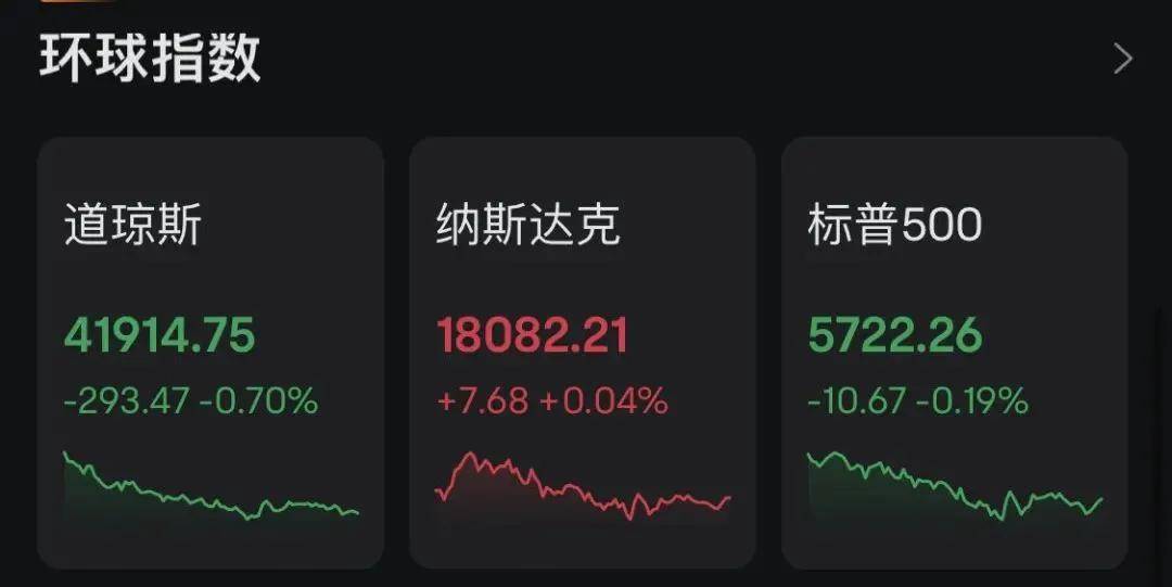 Sunbit币昇加密货币市场恒生科指半日大涨4.22% 餐饮股集体飙升