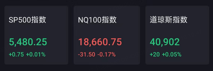 Sunbit（币昇）加密货币市场股票杠杆阿里港股涨逾4%，蔚来两天暴涨24%