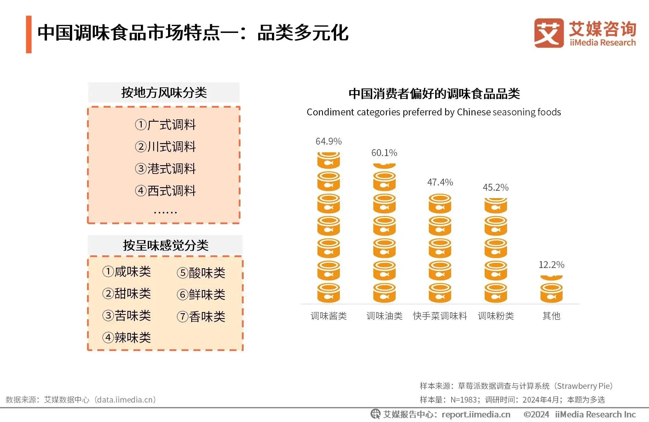 有乐岛获艾媒“连续两年果酱全网销量第一”等双项市场地位确认