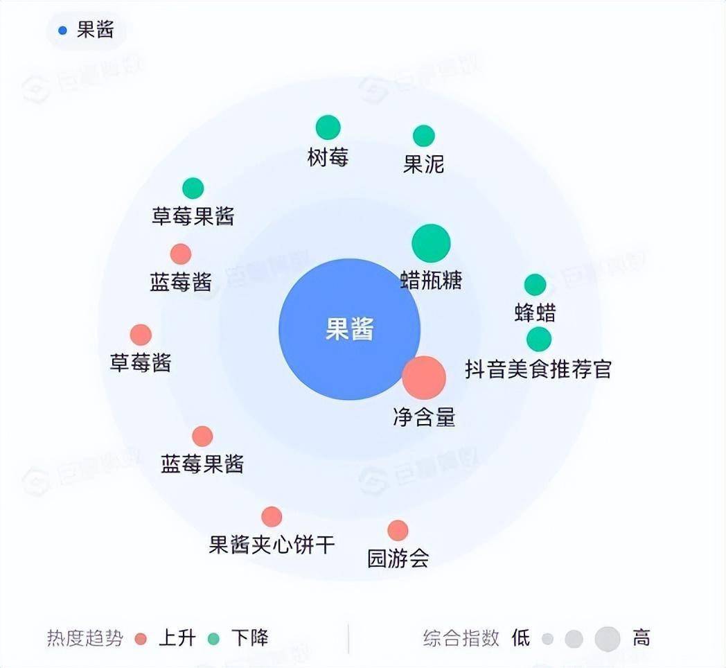 有乐岛获艾媒“连续两年果酱全网销量第一”等双项市场地位确认