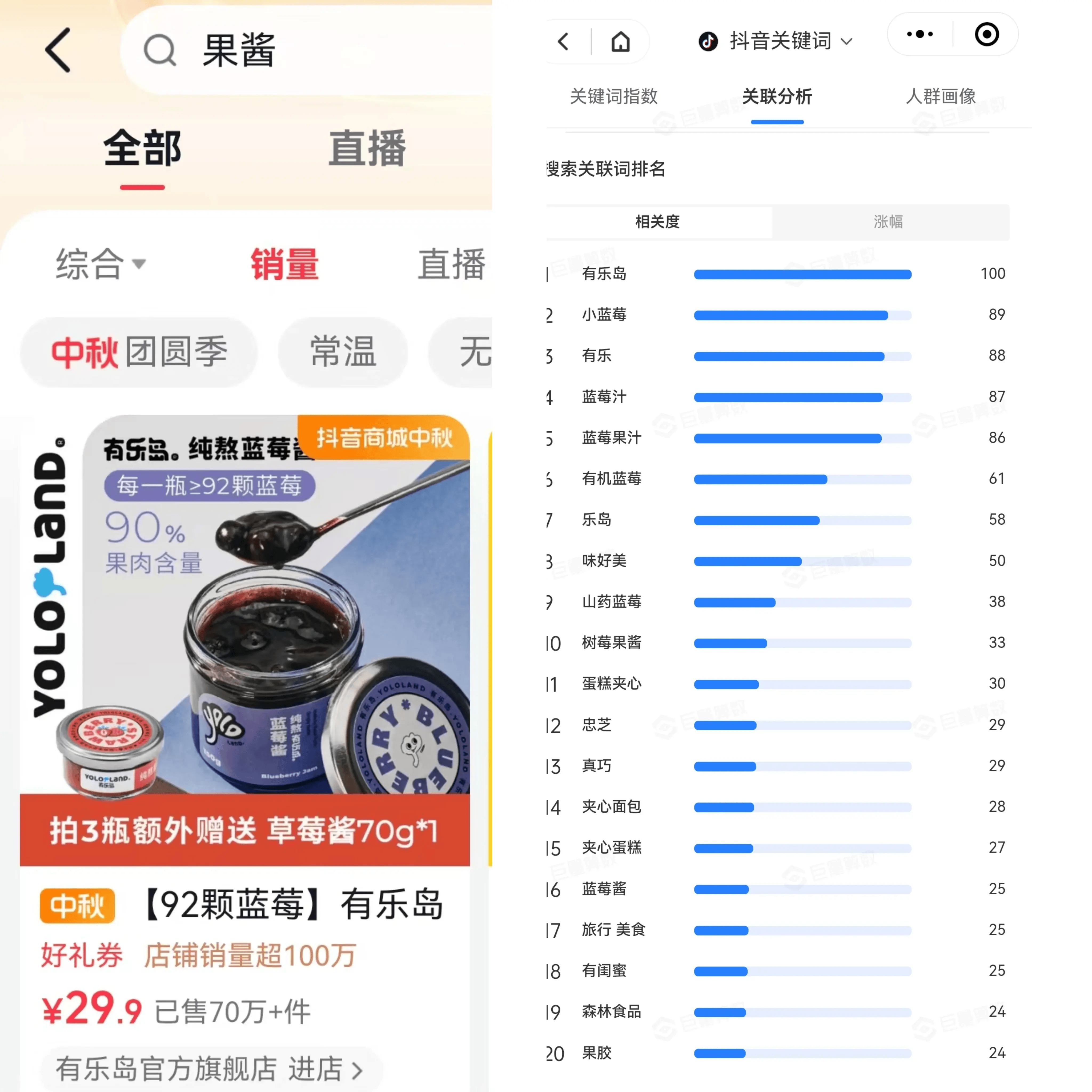 有乐岛获艾媒“连续两年果酱全网销量第一”等双项市场地位确认