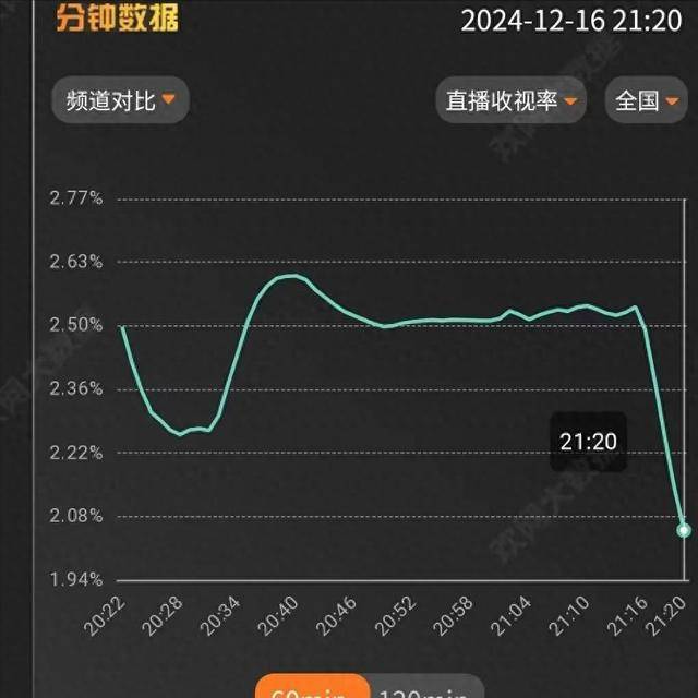 “一指禅”过后，白百何为什么还能将口碑扭转？原来二婚老公是他