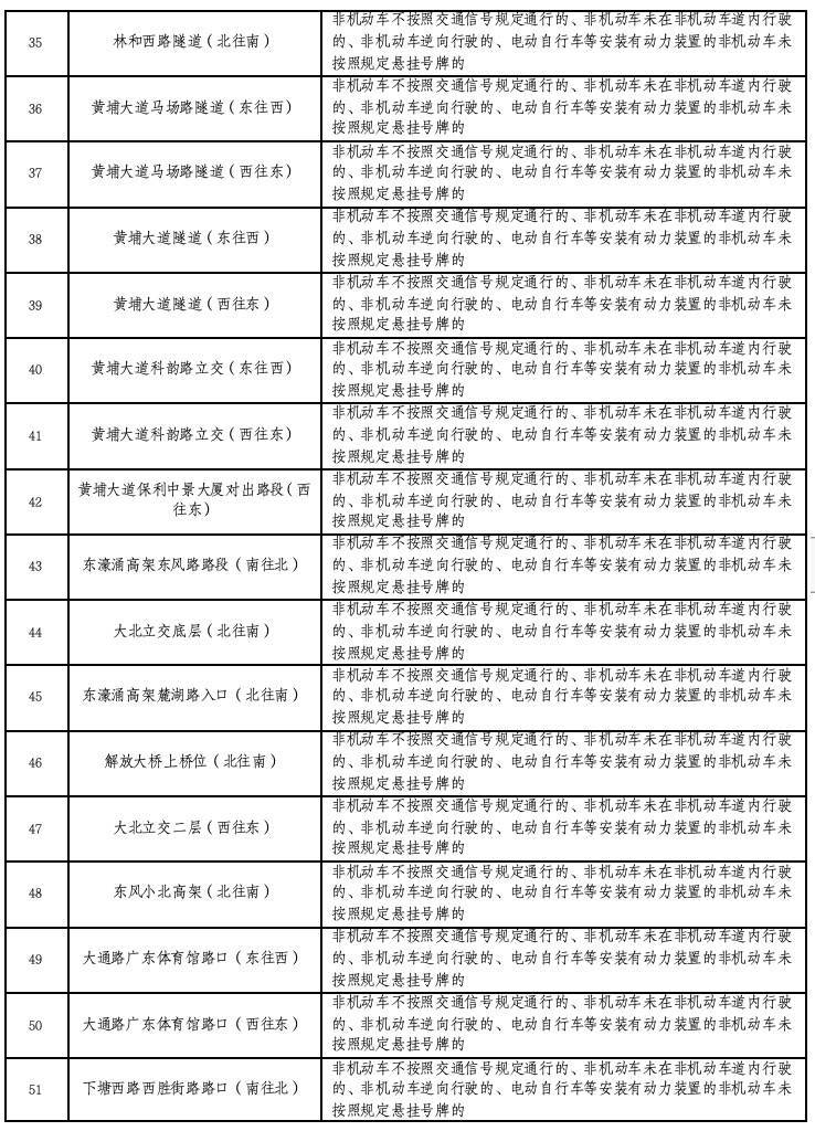 广州“电鸡”新规周一实施，已设上百个违法抓拍点！名单公布