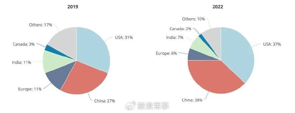 中美AI竞赛，″在美中国人″PK″在华中国人″？