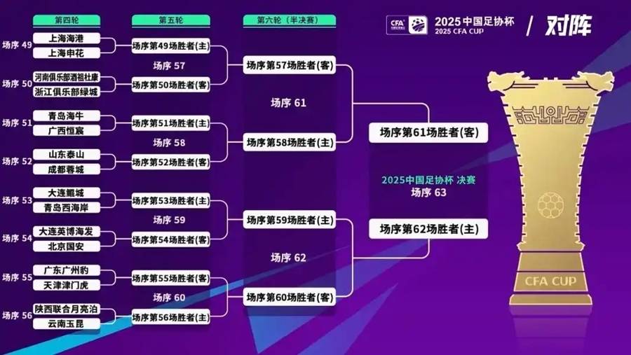 足协杯海港申花提前狭路相逢 这个剧本实在刺激