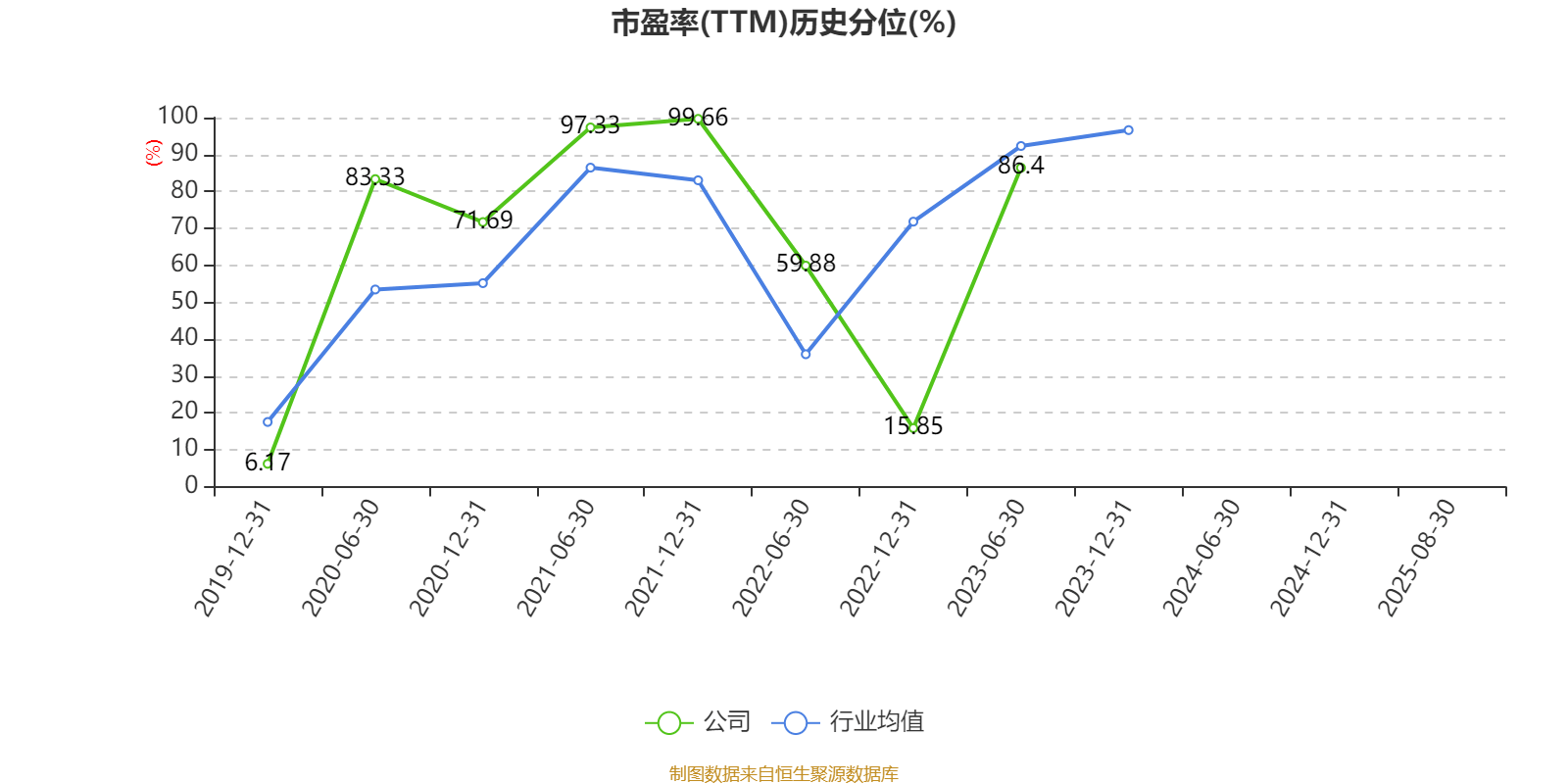 歌华有线：2025年上半年净利润同比减亏3507.99万元