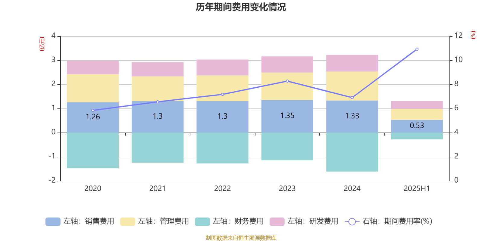 歌华有线：2025年上半年净利润同比减亏3507.99万元