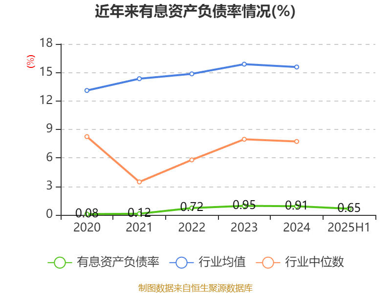 歌华有线：2025年上半年净利润同比减亏3507.99万元