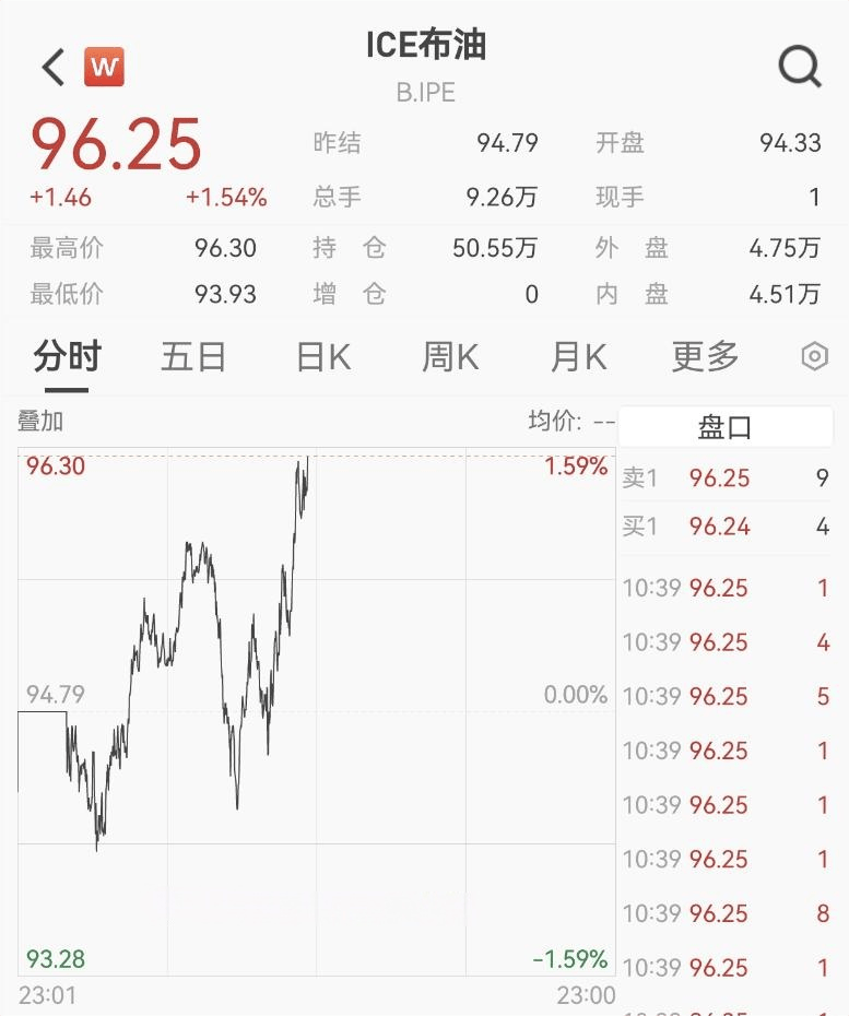 霍尔木兹大消息！刚刚，直线拉升！