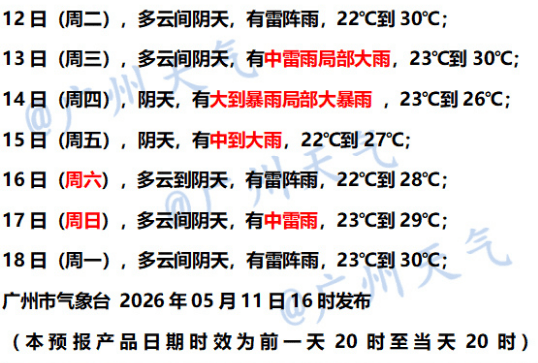 暴雨+8级大风！广州即将开启“倒水”模式