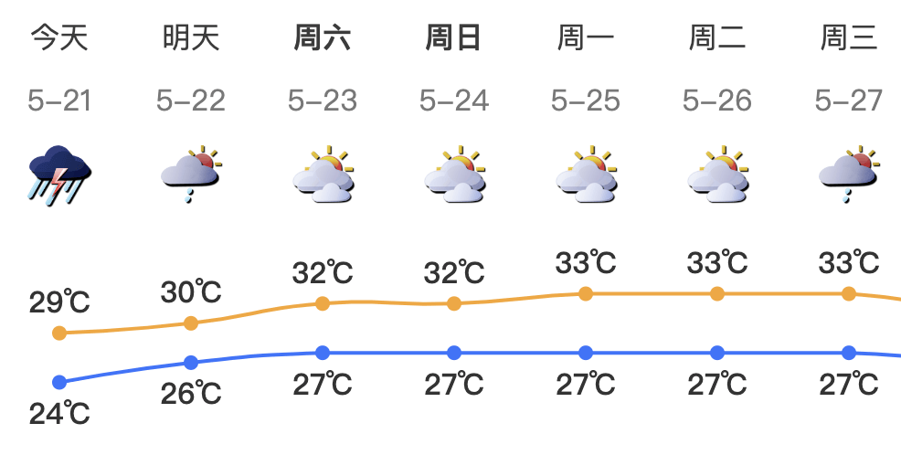 深圳市民疑惑今早为何不停课，官方释疑