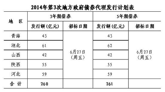 交易所债券交易规则(交易所债券交易规则 偏离度)