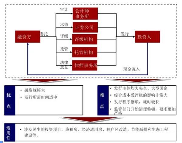 交易所债券交易规则(交易所债券交易规则 偏离度)