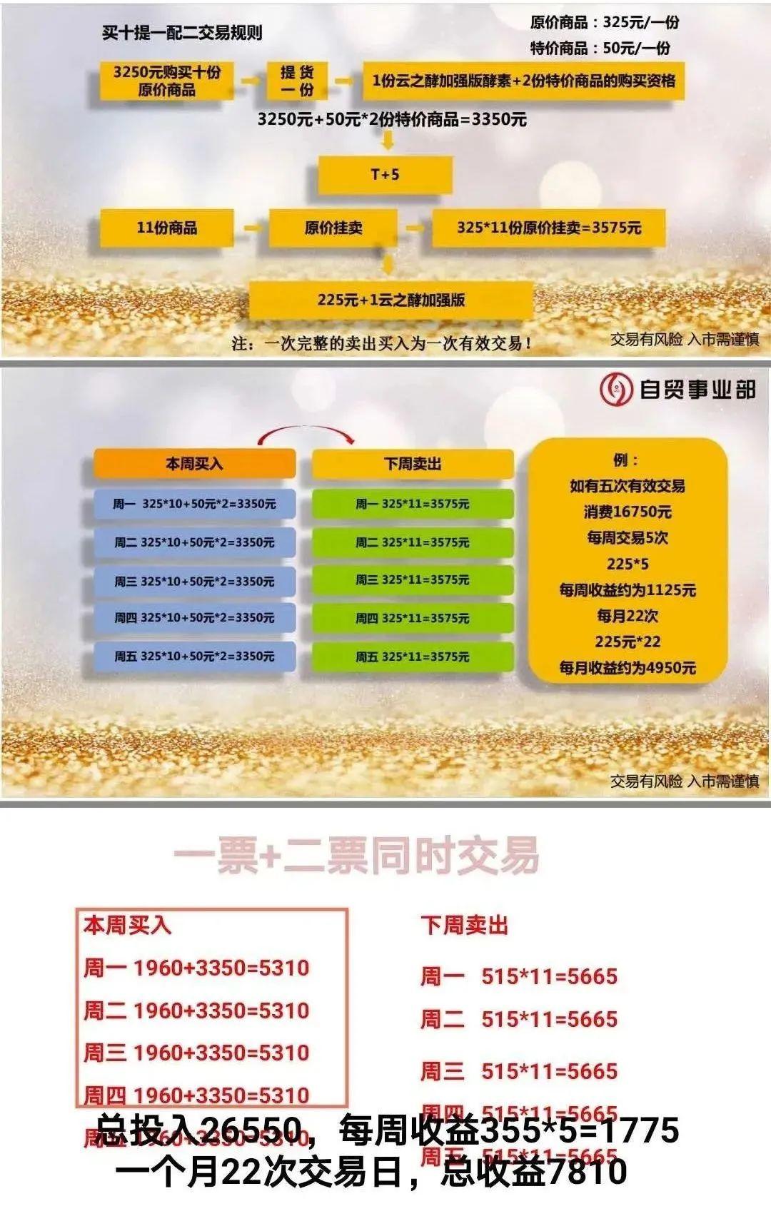 平台交易规则(网络交易平台规则)
