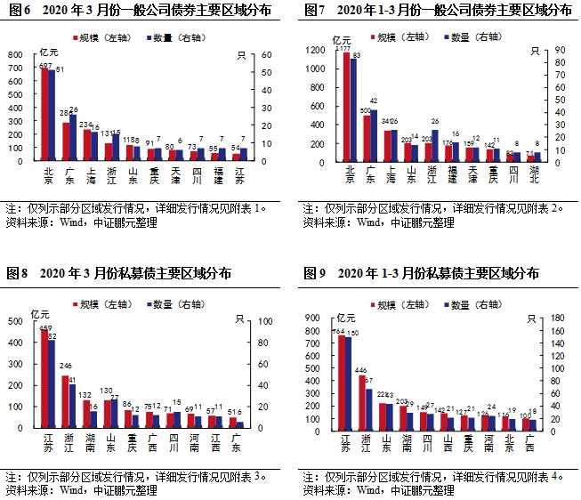 交易所债券市场的品种(交易所债券市场的交易方式)