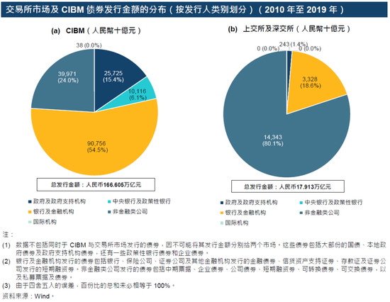 交易所债券市场的品种(交易所债券市场的交易方式)