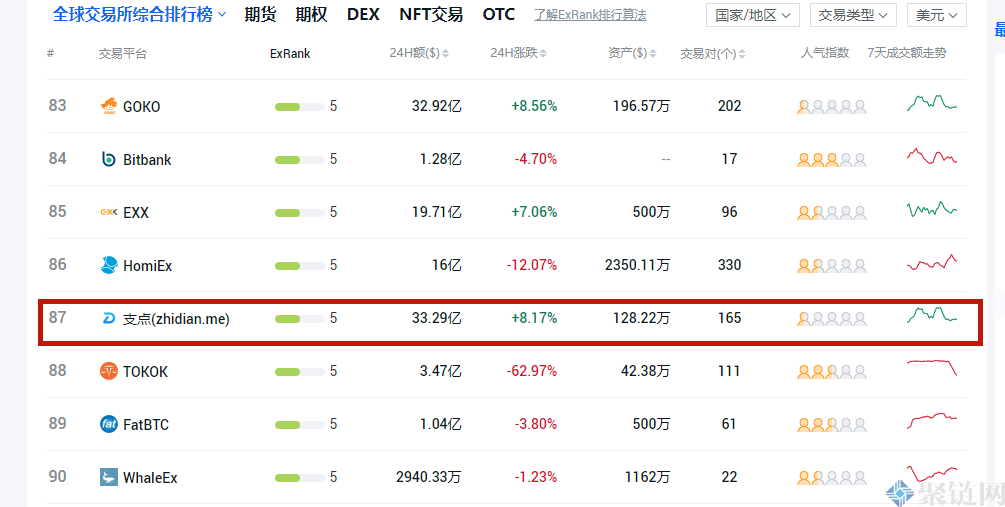 支点交易所(支点交易所app下载)