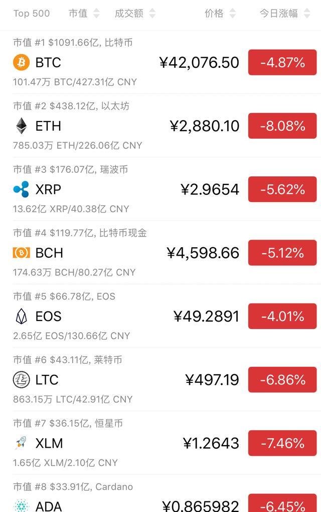 关于币币交易平台有哪些的信息