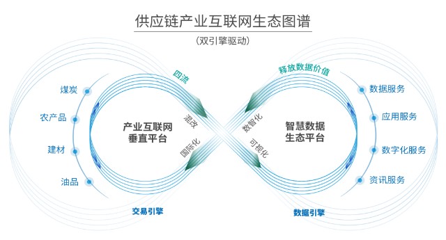 网络商品交易服务平台(网络商品交易监管服务网)