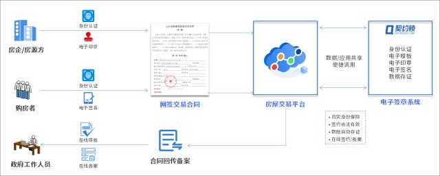 网络商品交易服务平台(网络商品交易监管服务网)