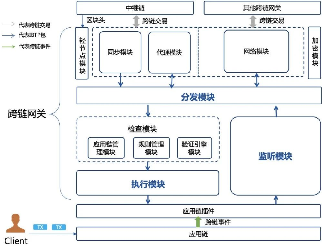 bitbitx交易平台(bitfinex交易平台app)