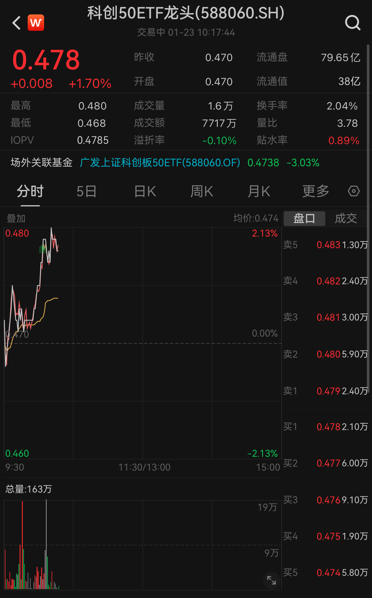 55交易所(55交易所登录网址)
