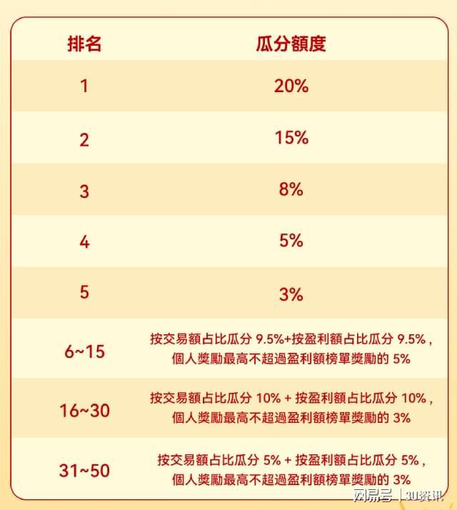 币对(币对集团)