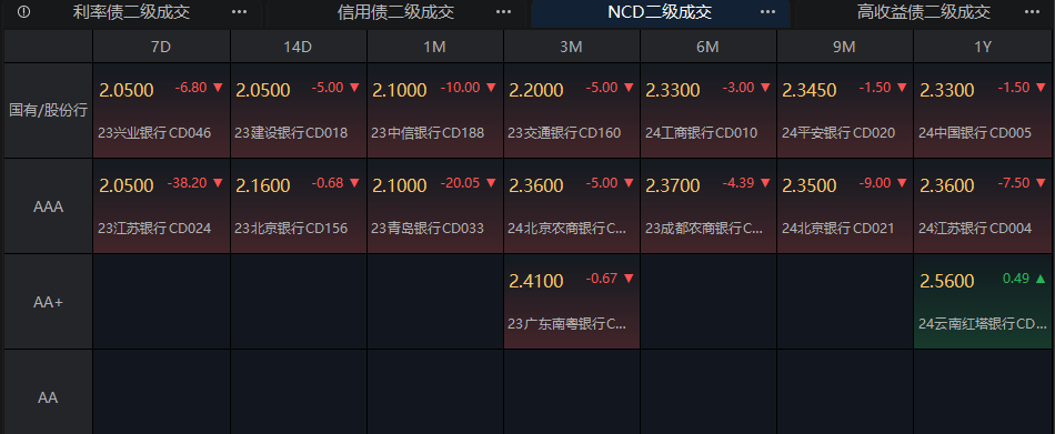 合约交易数据(合约交易数据怎么看)