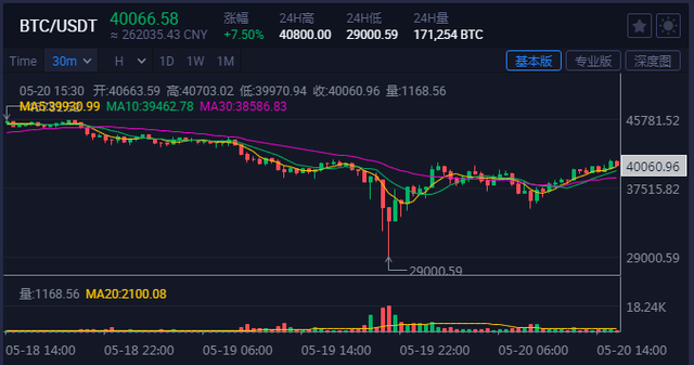 交易所炒币(交易所炒币技巧)