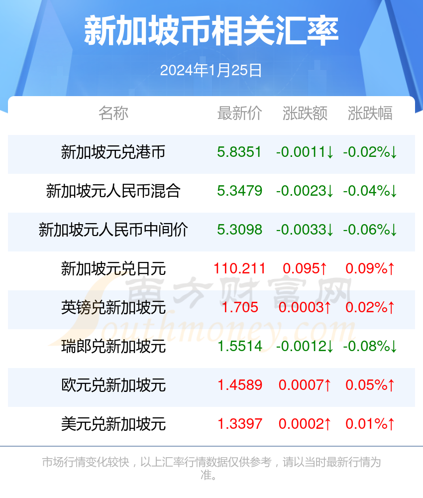 币对(币对人民币的汇率是多少)