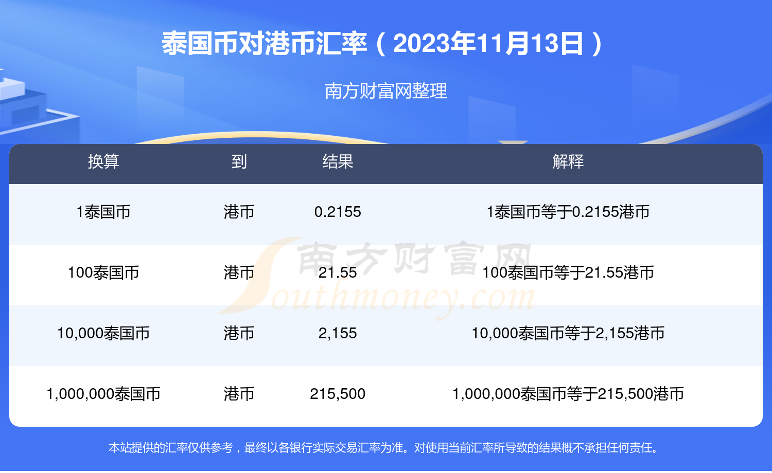 币对(币对人民币的汇率是多少)
