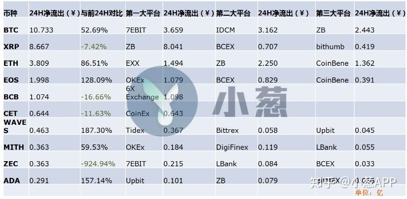 币涨交易所app(币交易所涨跌幅怎么算)