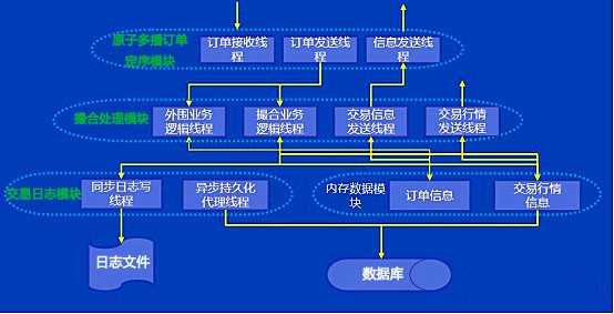网络平台交易(网络平台交易法)