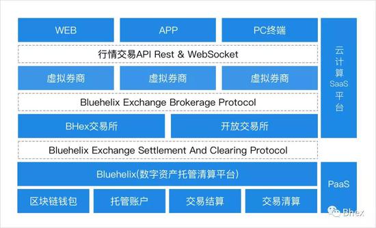 网络虚拟交易平台(网络虚拟交易大型平台)