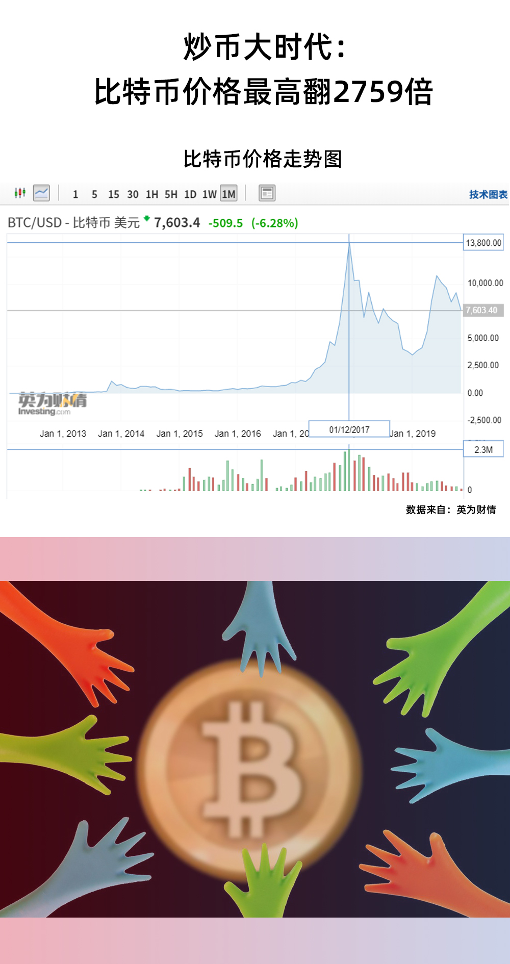 炒币的平台(炒币平台诈骗)