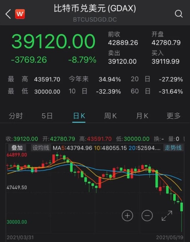 币风(火币风控平台架构)