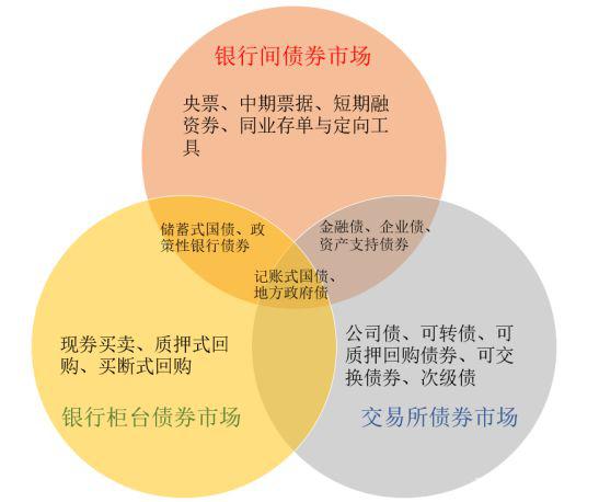 交易所债券交易规则(交易所债券交易规则最新)