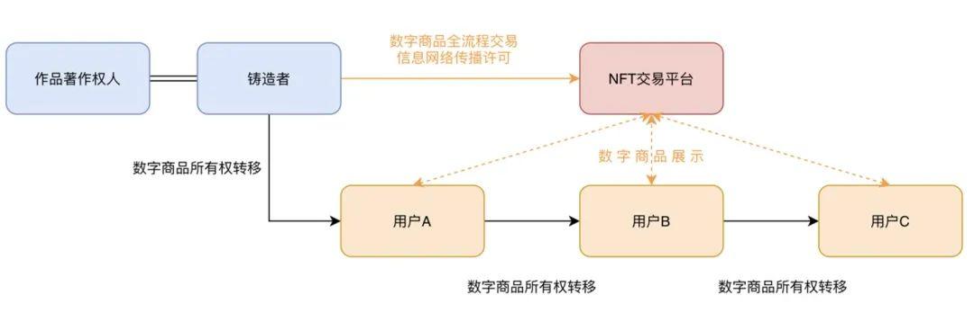 数字交易平台(数字交易平台是什么意思)