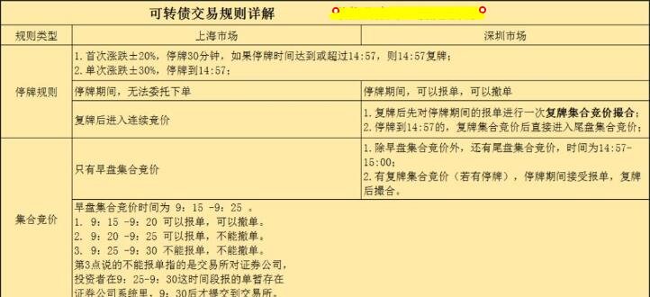 交易所交易规则(北京股票交易所交易规则)