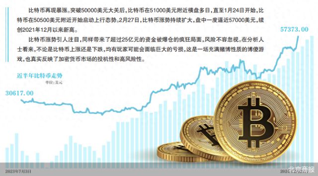 炒币平台有哪些(炒币平台有哪些软件)