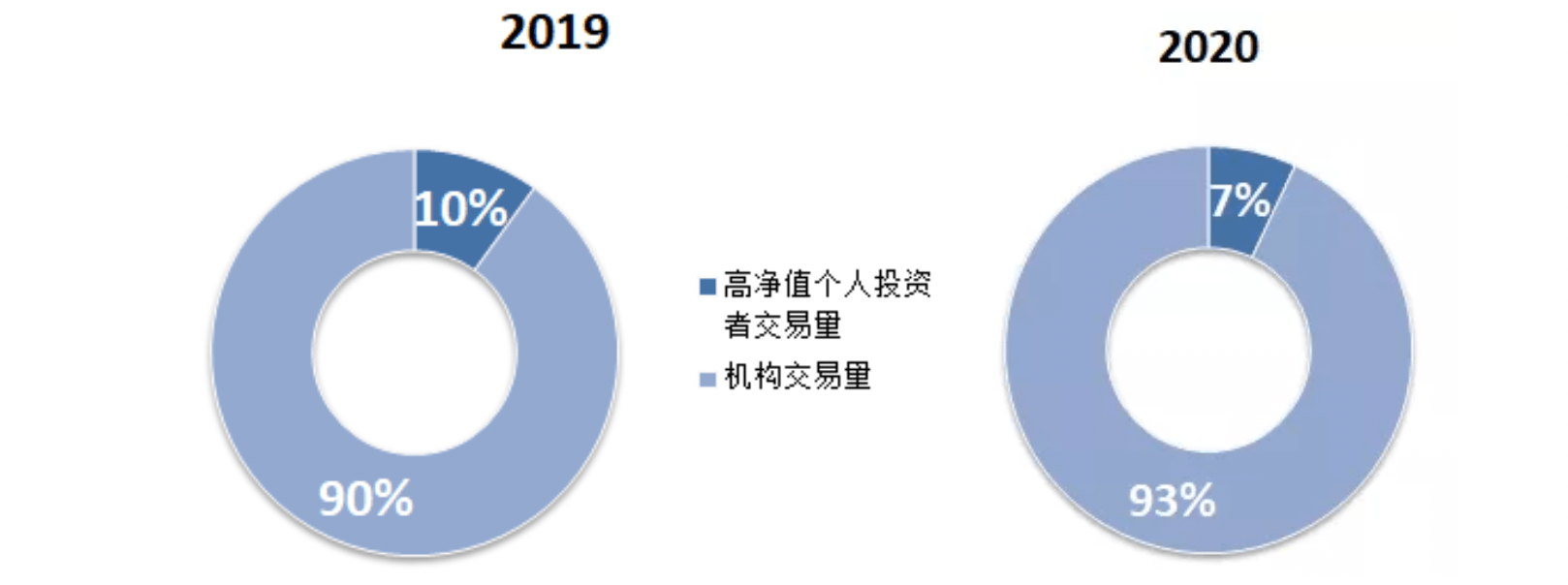 平台交易量(平台交易量GMV)
