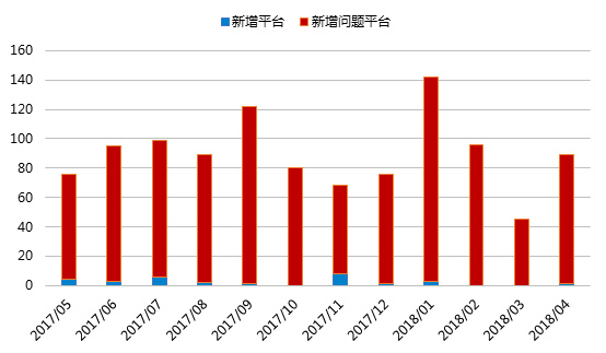平台交易量(平台交易量GMV)