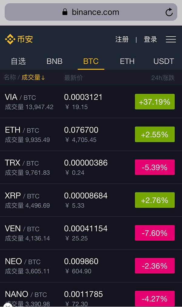 币聊什么时候上交易所(币币交易所app下载是干嘛)