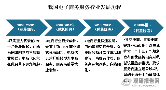 交易服务平台(呼和浩特市公共资源交易服务平台)