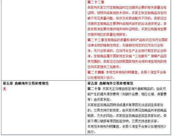 平台交易规则(平台交易规则怎么写范文)