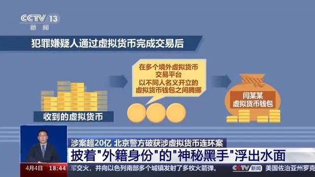 炒平台币(平台币玩法)